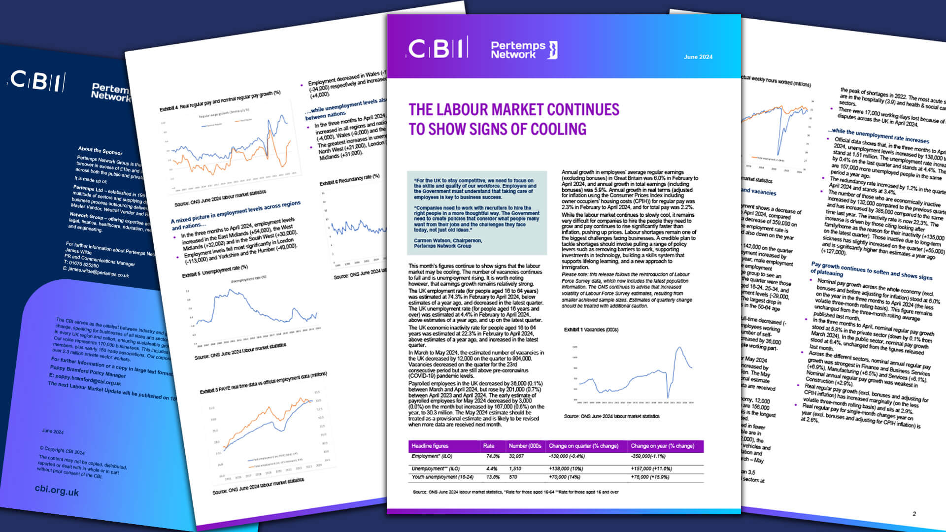 CBI June 2024 Overlay