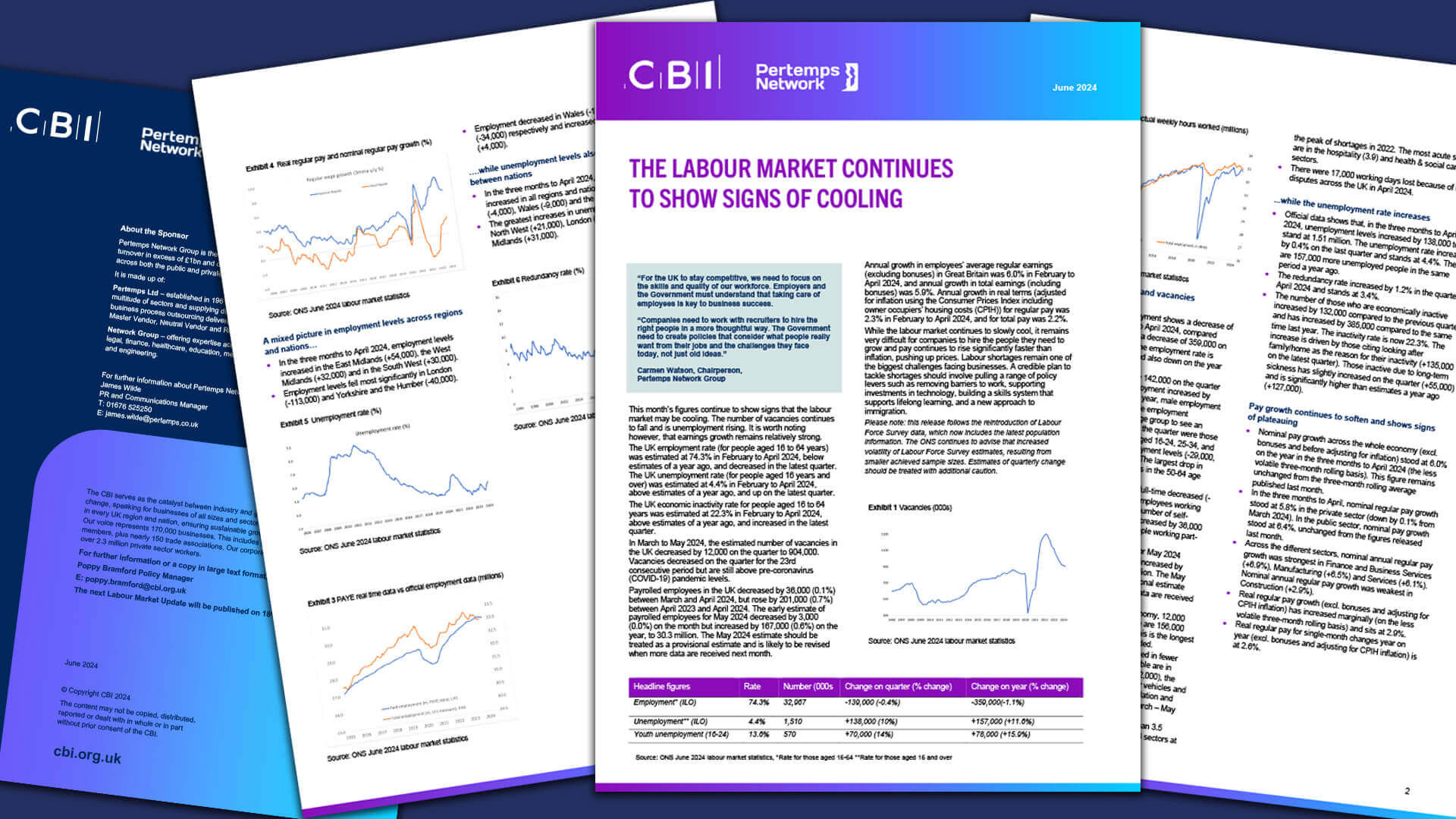 Cbi July 2024 Overlay